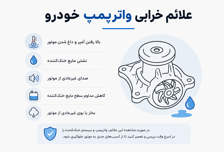 علائم خرابی واترپمپ خودرو چیست؟