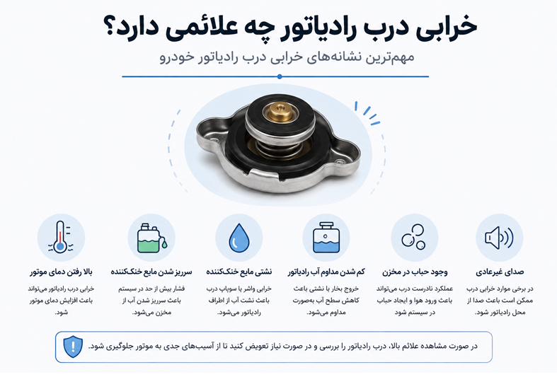 خرابی درب رادیاتور چه علائمی دارد؟