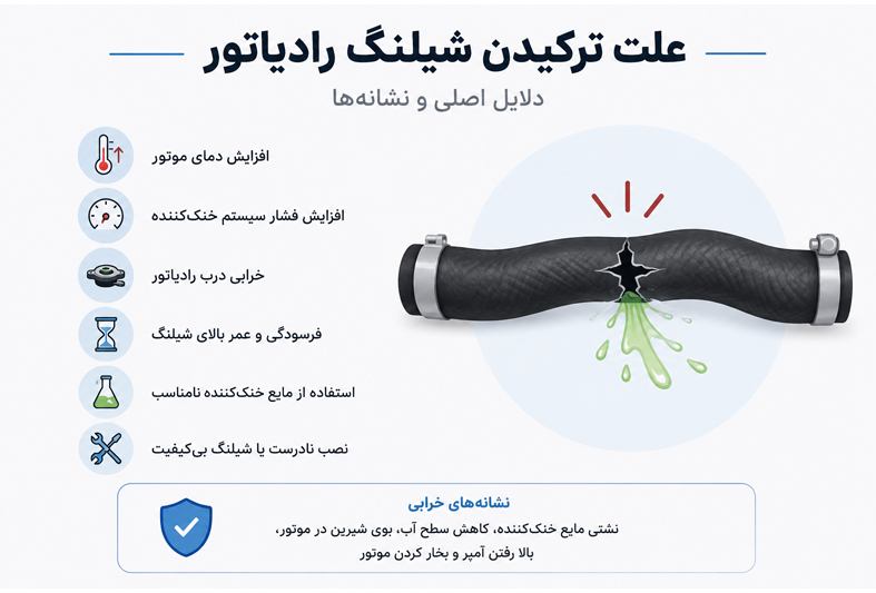 علت ترکیدن شیلنگ رادیاتور چیست؟